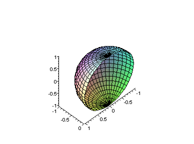 [Maple Plot]