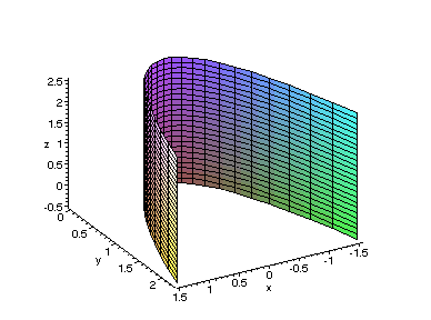 [Maple Plot]