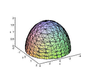 [Maple Plot]