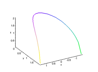 [Maple Plot]