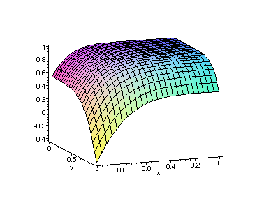 [Maple Plot]