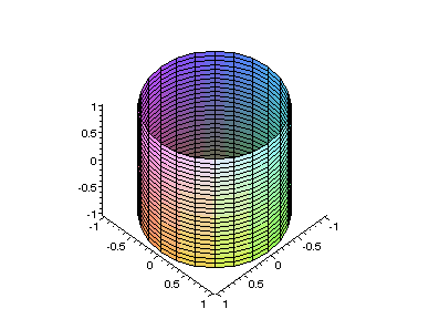 [Maple Plot]