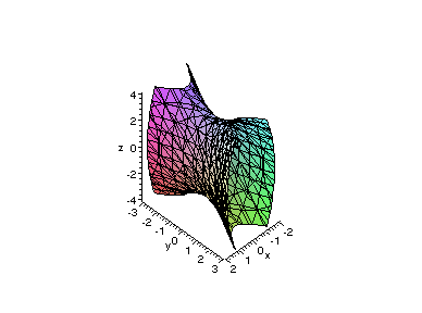 [Maple Plot]