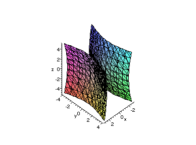[Maple Plot]