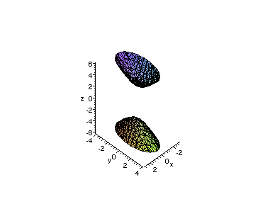 [Maple Plot]