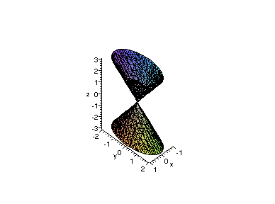 [Maple Plot]