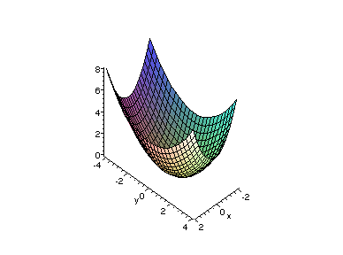 [Maple Plot]