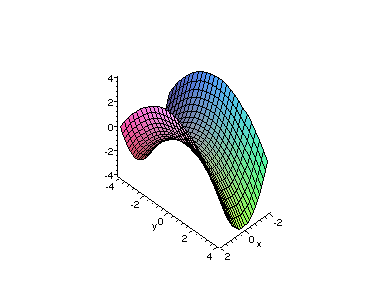 [Maple Plot]