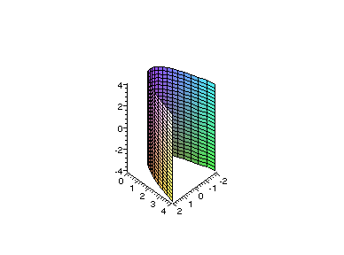 [Maple Plot]