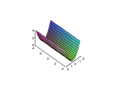 [Maple Plot]