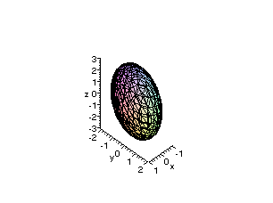 [Maple Plot]