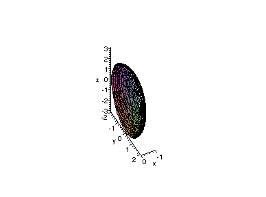 [Maple Plot]