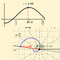 Cartesian Curve to Polar Curve