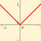 Graphs with Corners