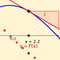 Derivative of sin