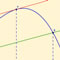 Mean Value Theorem