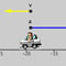 Motion of a Particle