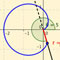 Polar Curves